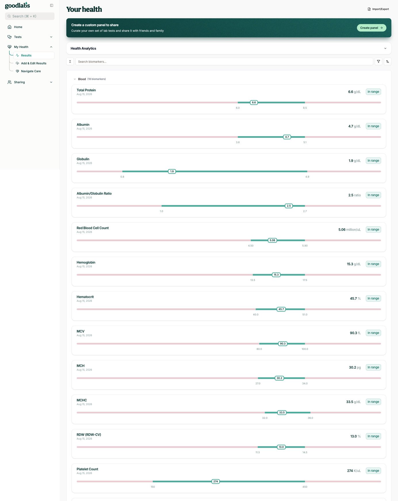 Justin’s GoodLabs dashboard with the left sidebar and Health Analytics range bars